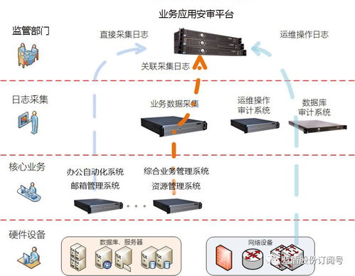 年度盘点│2017 蓝盾股份审时度势，深耕信息安全蓝海