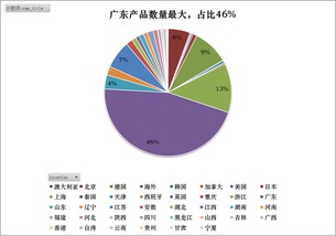极客学院 Python利器 高效爬取淘宝产品信息实战指南
