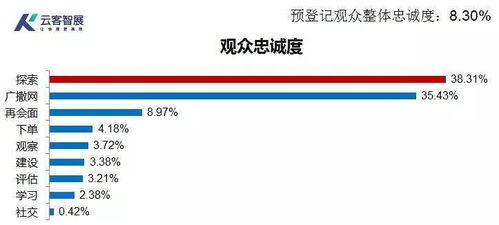 七大参展人员现场行为深度洞察与策略应用