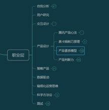 交互设计 好的产品是含蓄的,信息的呈现绝不喧宾夺主